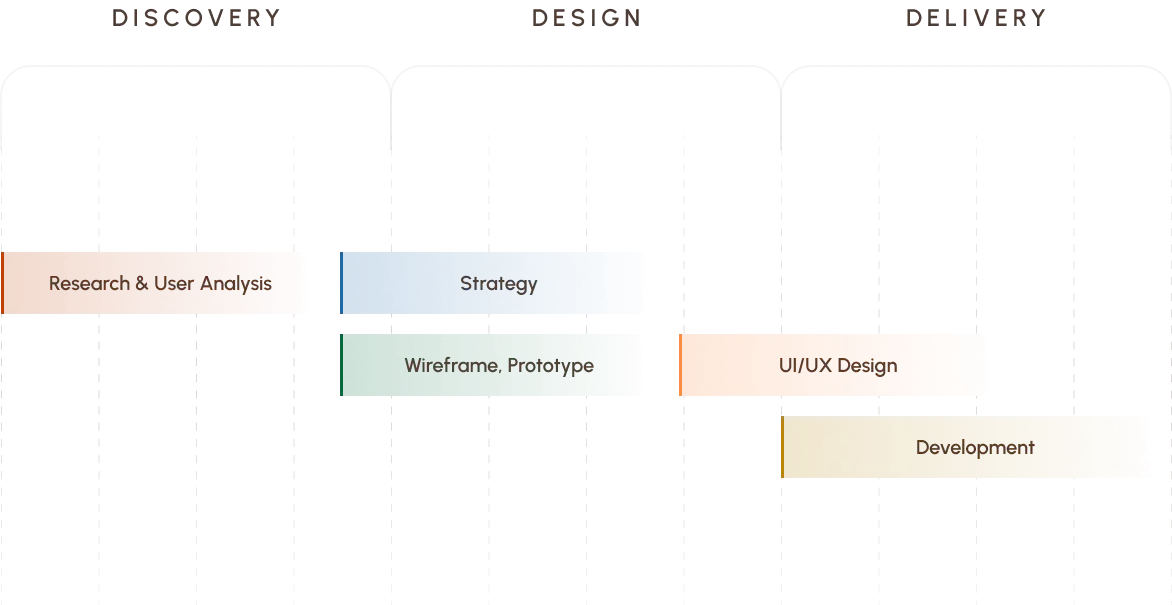 3 d of design