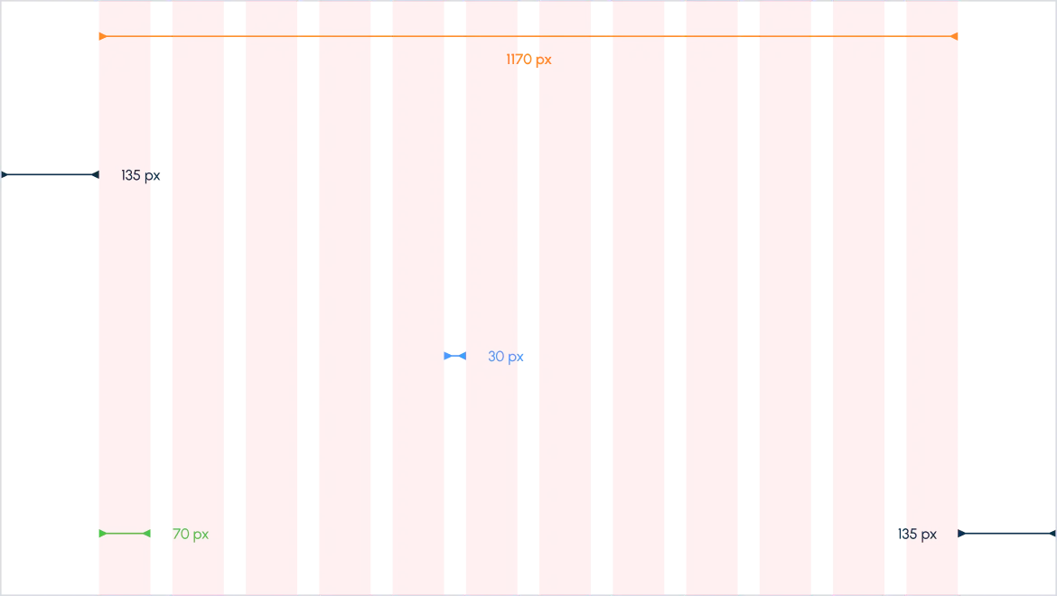 angel care grid system