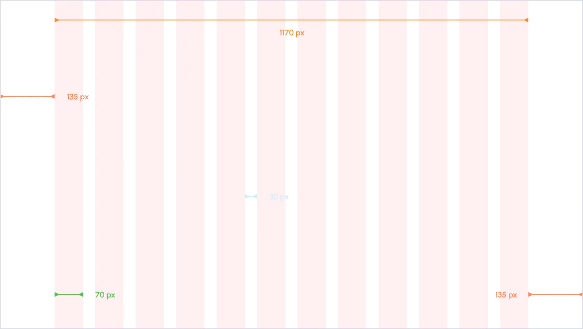 cmd grid system
