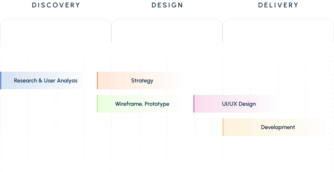 credit pros design