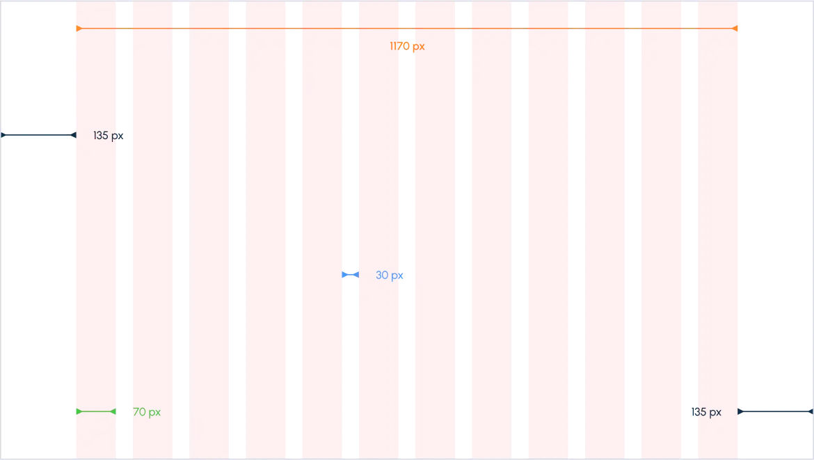credit pros grid system