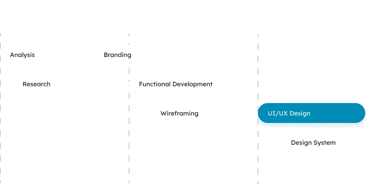 buzops design process