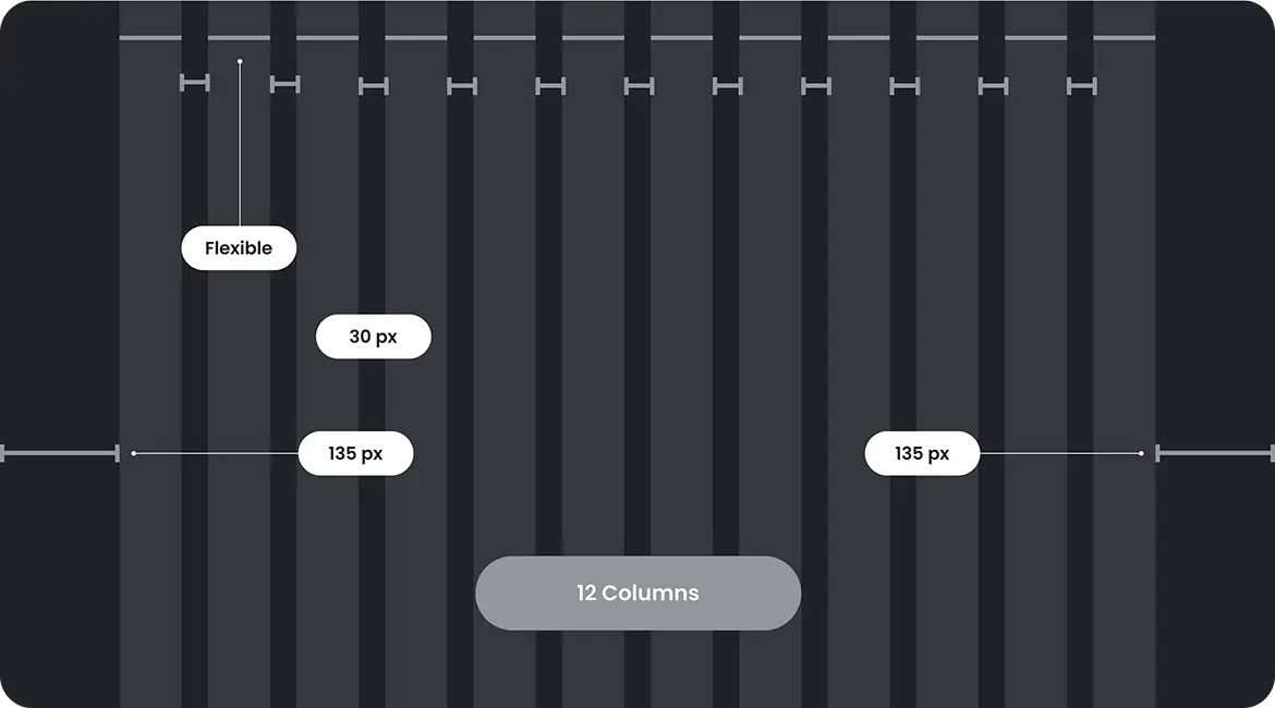 case study vrhour Grid system