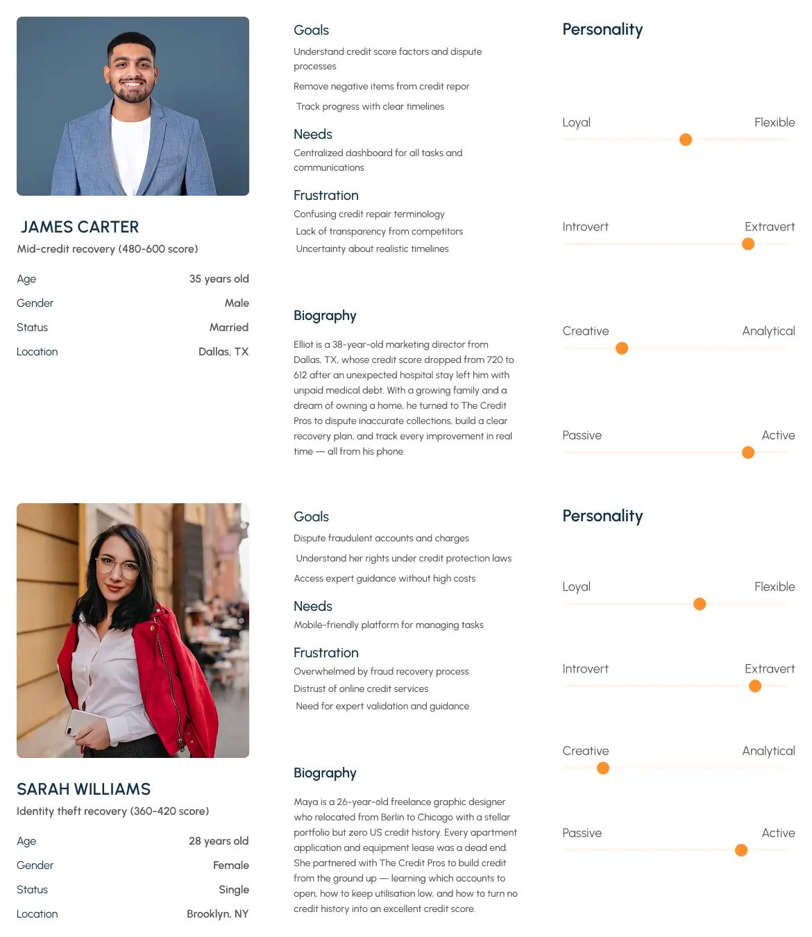 creditpros user persona