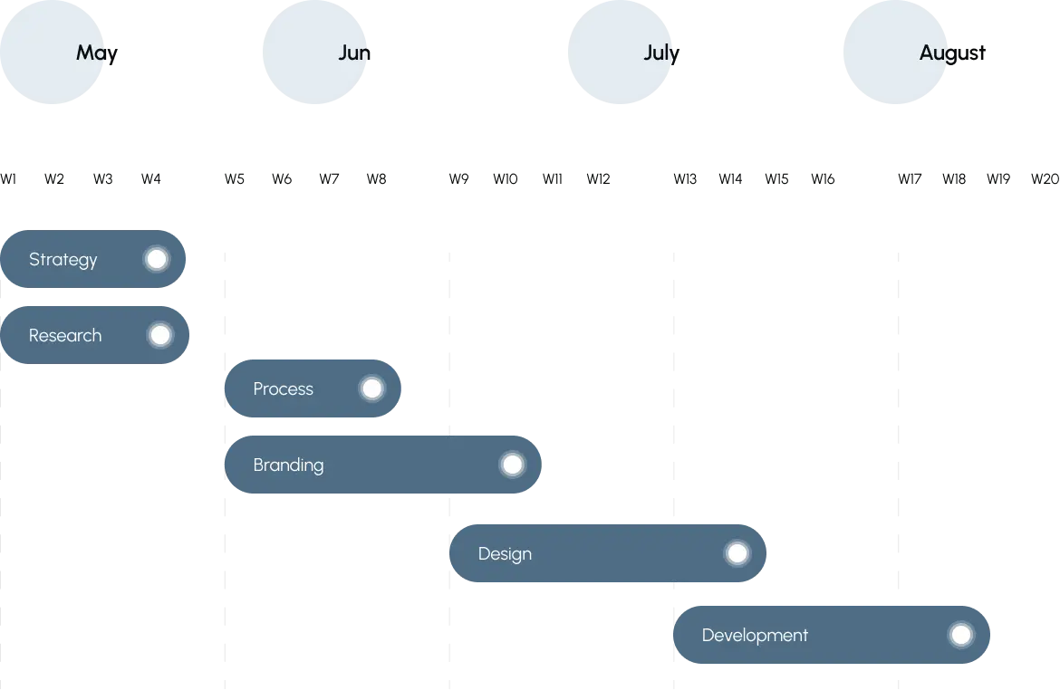 travelcall week process