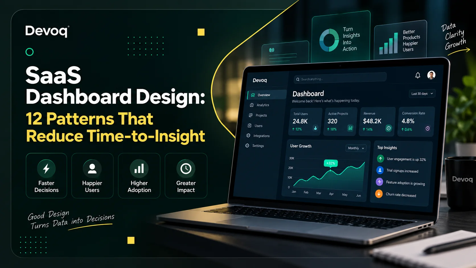 SaaS dashboard design patterns - Devoq Design blog cover